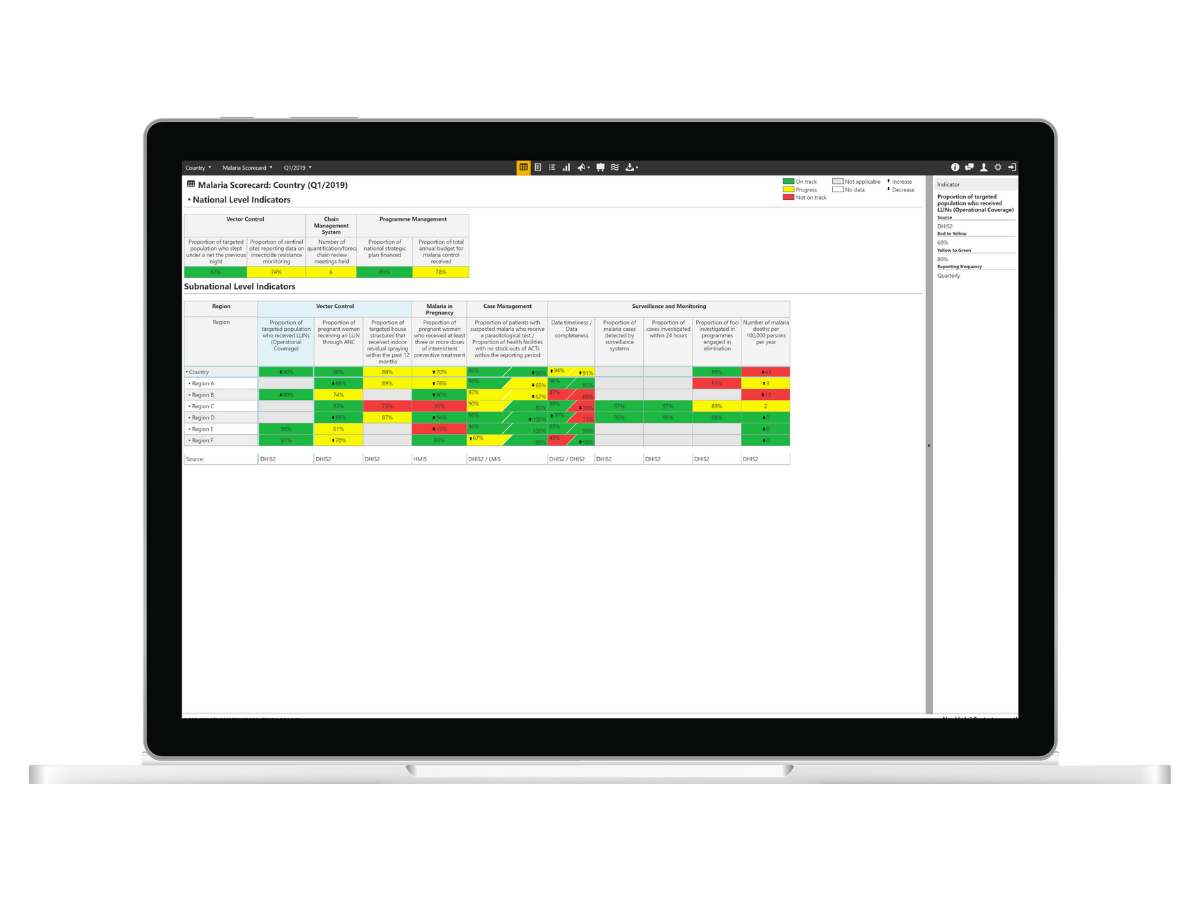 Scorecard web platform